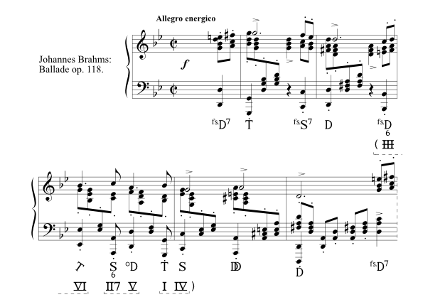 Et eksempel på brug af Amadeus Funktion i Finale