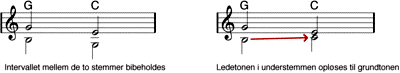 Eksempler med ledetone