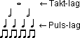 Takt- og puls-lagene