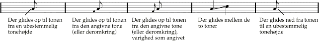 Symboler til angivelse af glissando